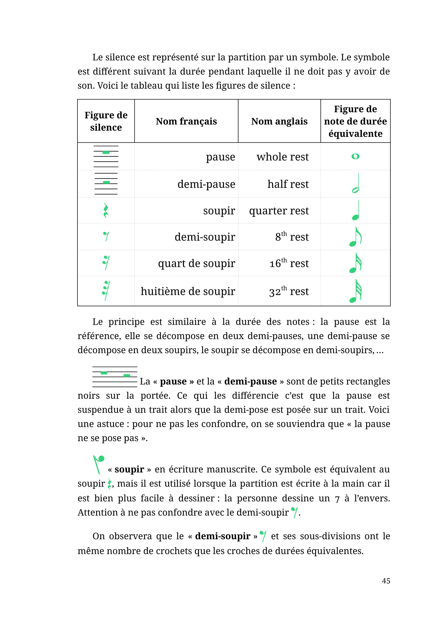 Page d'exemple (les silences)